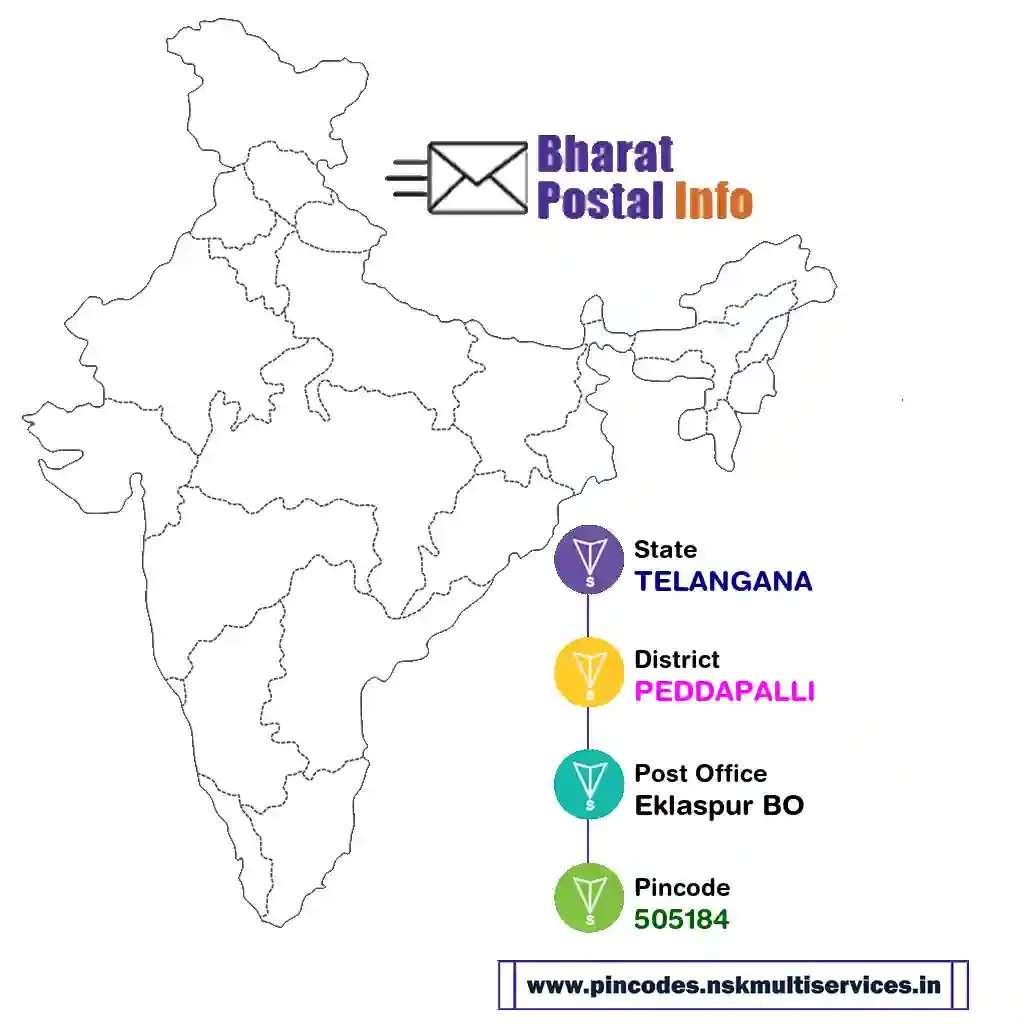 telangana-peddapalli-eklaspur bo-505184